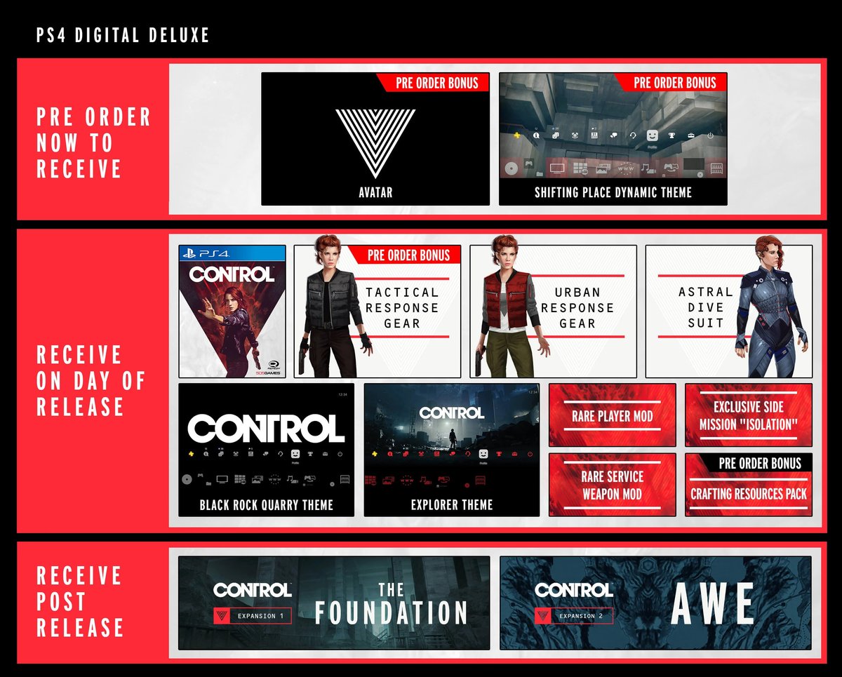 Deluxe Edition Content, Features & Bonuses You Need to Know